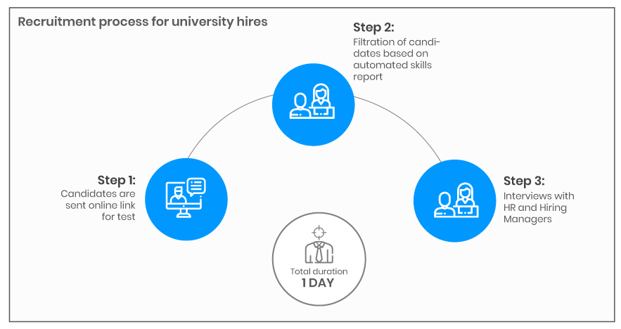citadal case study after